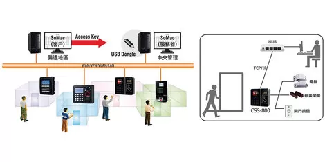 16 路 監視 器 主機