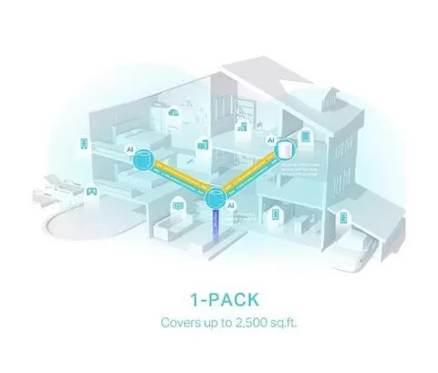 deco家用無線路由器