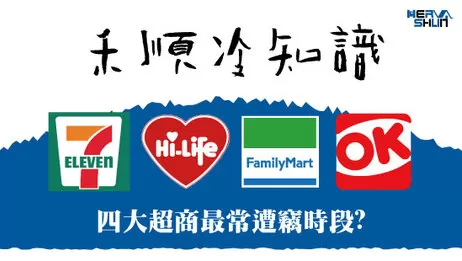 便利商店監視器